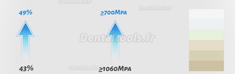 1 Pièce Bloc de zircone 3D ProMax bloc en céramique CAD/CAM de laboratoire dentaire